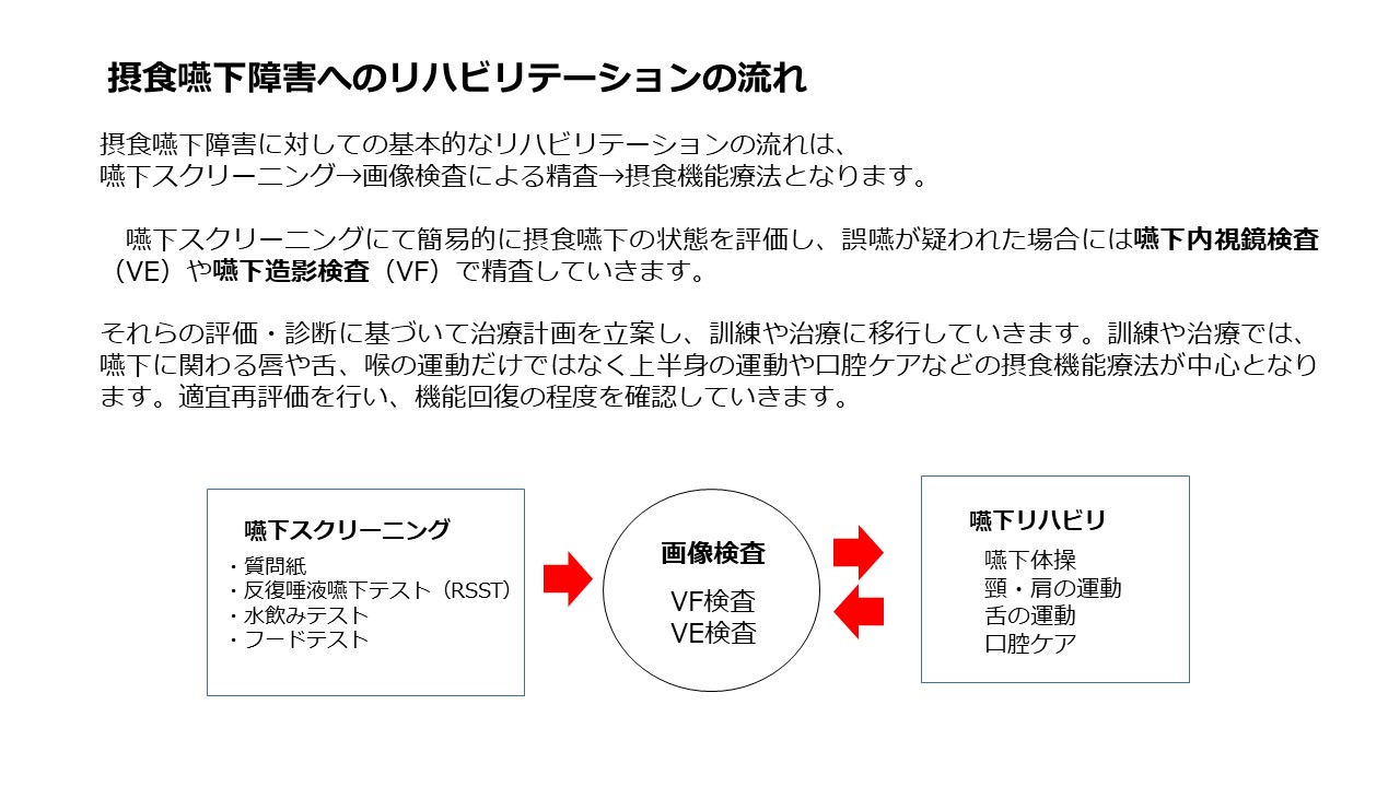 稲次病院 摂食嚥下 リハビリテーション