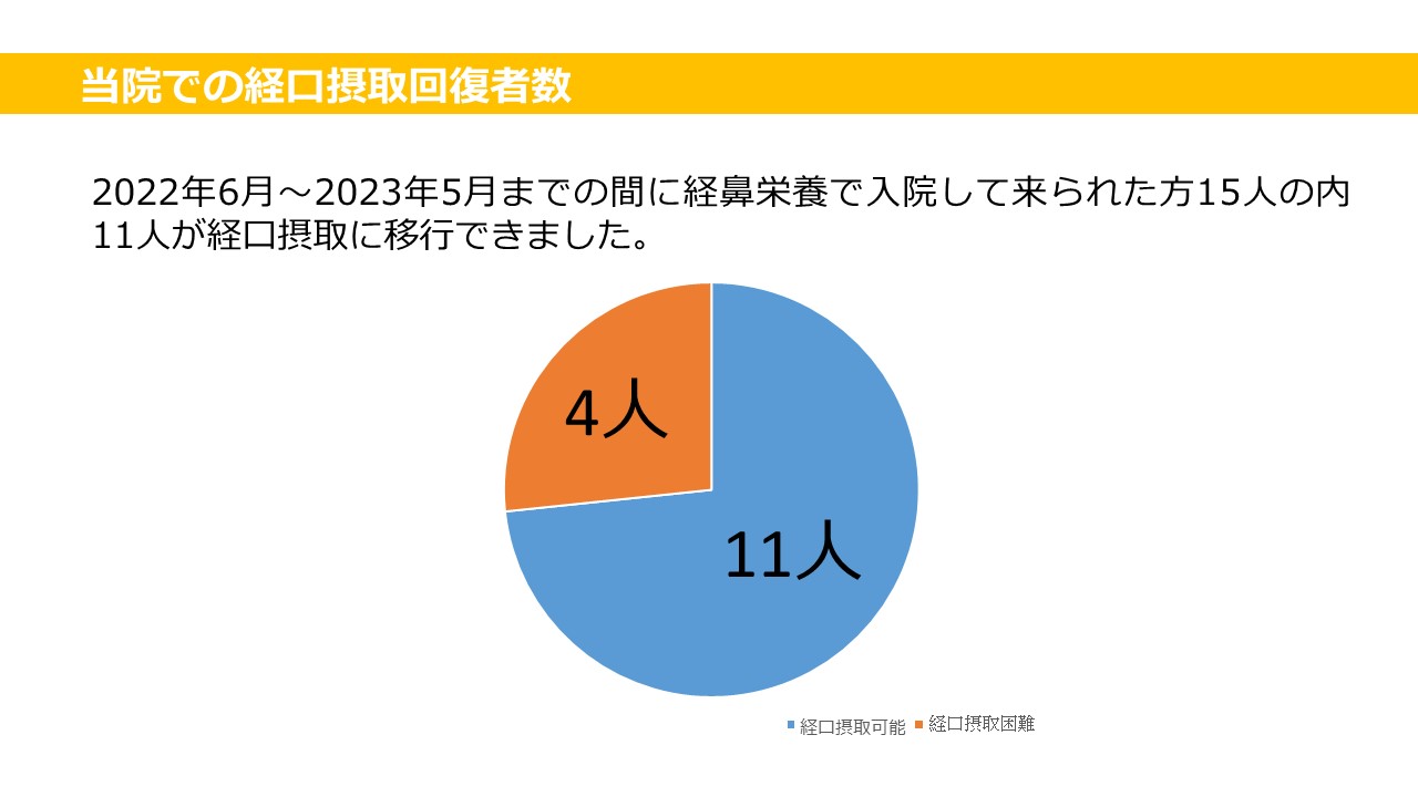 稲次病院 摂食嚥下 リハビリテーション